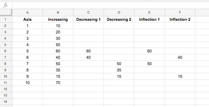 Cách tạo biểu đồ đường và tổ hợp (Line chart - Combo chart) nhiều màu trong Google Sheets